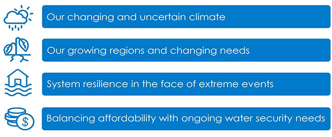 Image clarifying the Water for future generations framework covered above